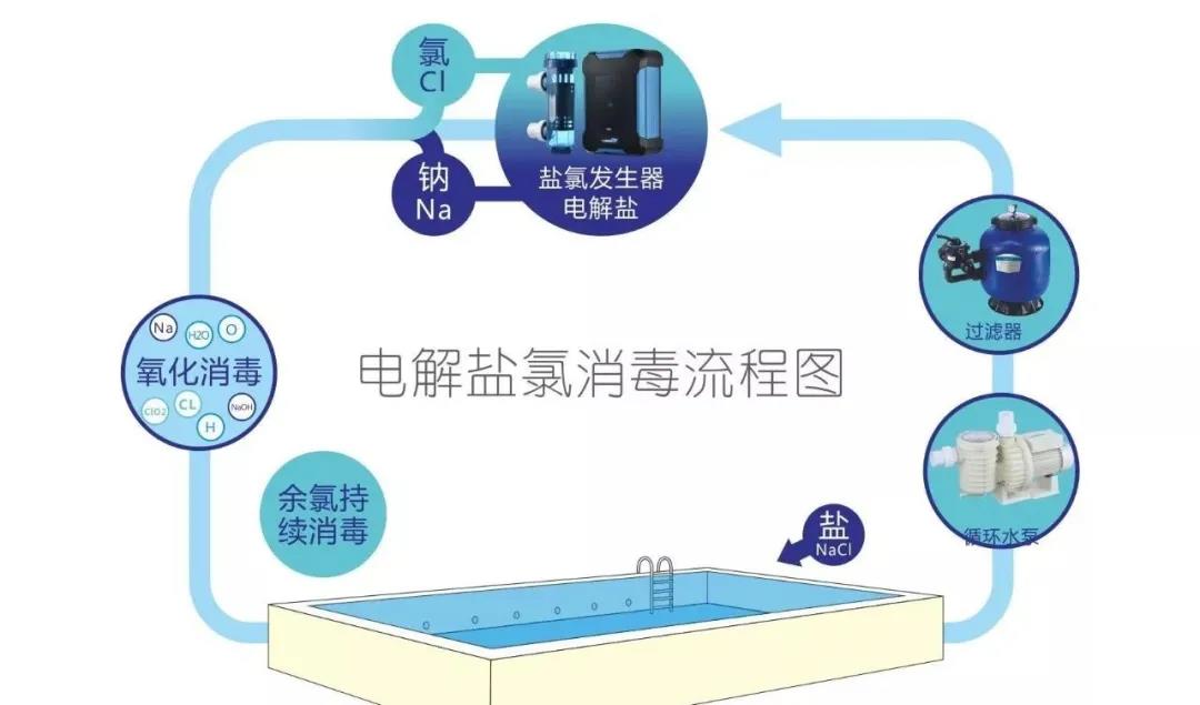 未来米乐m6
智能设备标配，开启米乐m6
维护懒人模式