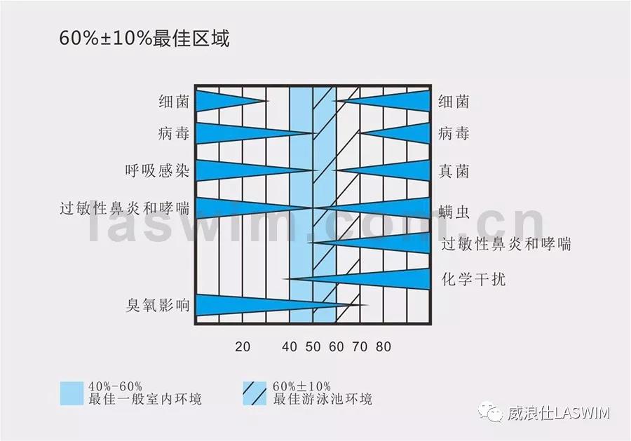 面对夏秋季节，米乐m6
水质容易发生突变？