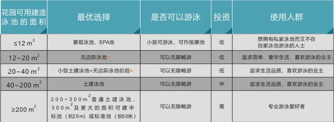 业主想知道关于建造别墅米乐m6
的五个关键点