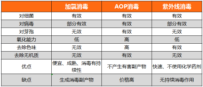 米乐m6
消毒方式效果对比图