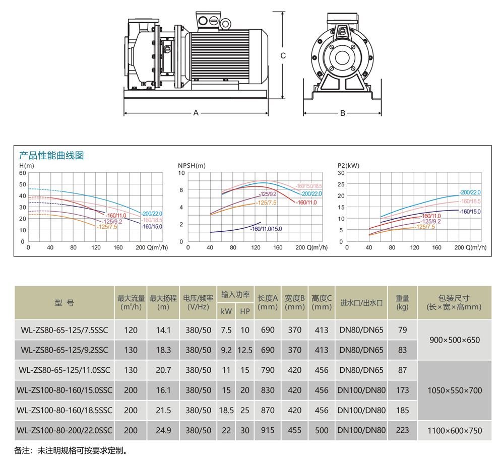 ZS系列不锈钢卧式单级离心泵性能曲线图-参数表.jpg