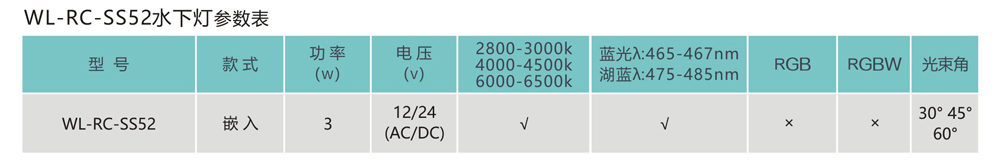 嵌入式水下灯-WL-RC-SS52参数.jpg