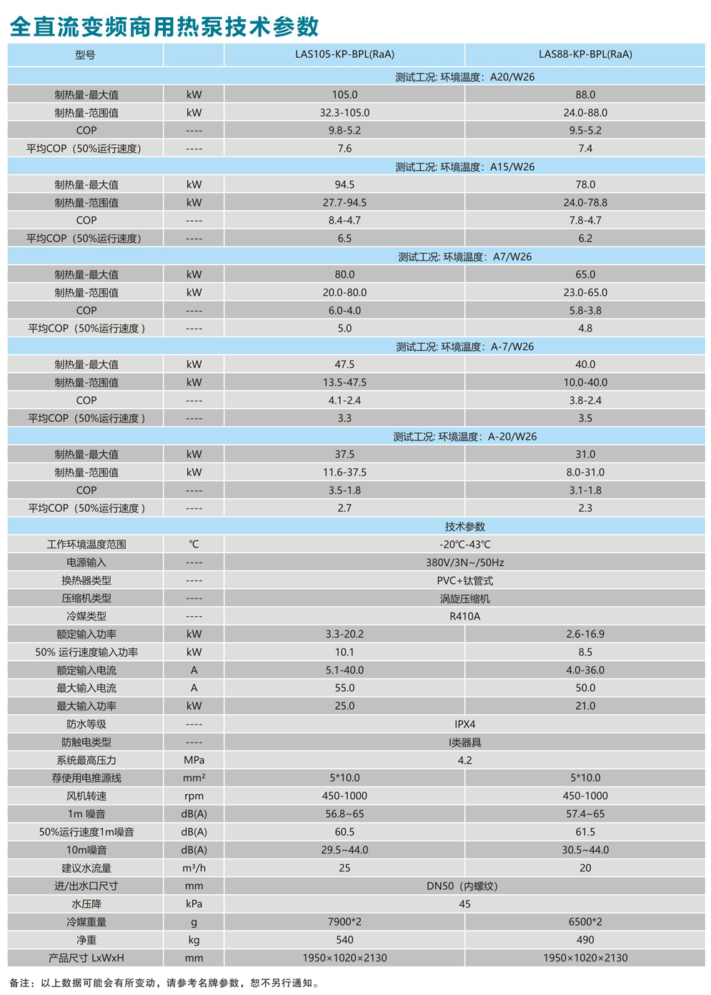 米乐m6
专用热泵-全直流变频热泵技术参数.jpg