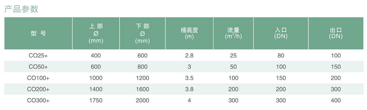 脱气塔-参数表.png